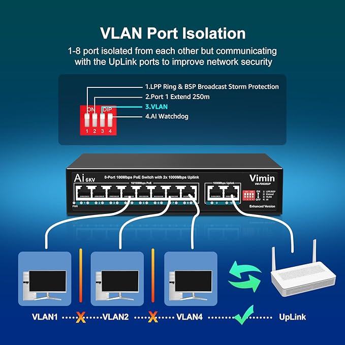 8 Port PoE Switch 100Mbps with 2 Gigabit Uplink, VIMIN 10-Port Unmanaged 10/100Mbps Fast Ethernet PoE Switch with 2 Ethernet Uplink, VLAN, Support IEEE802.3af/at