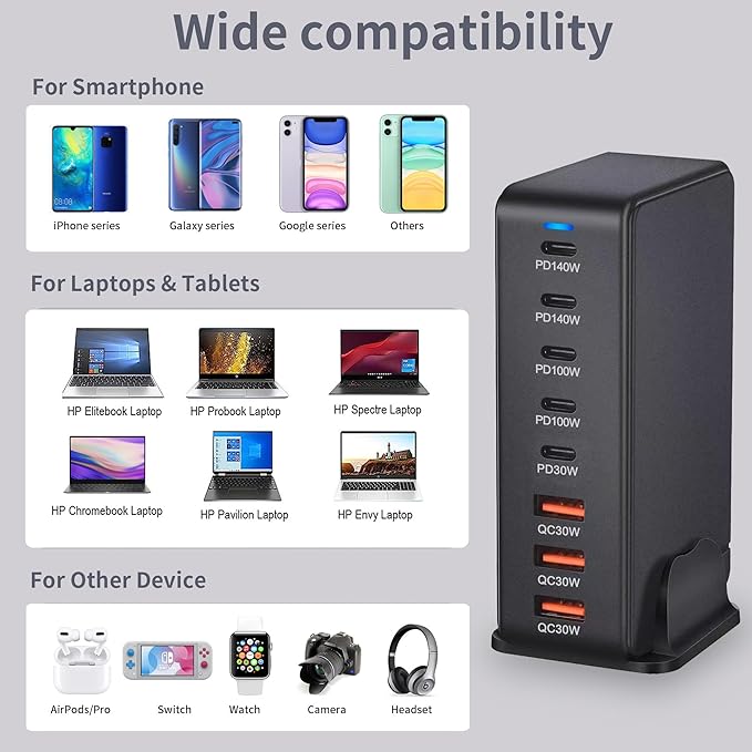 600W Desktop Charger,8-Port USB C Charging Station Fast Charging Block, GAN3 Multi Device Charging Block Laptop Charger Adapter,Charging Hub for iPhone, iPad, MacBook, Samsung and Home Office Use