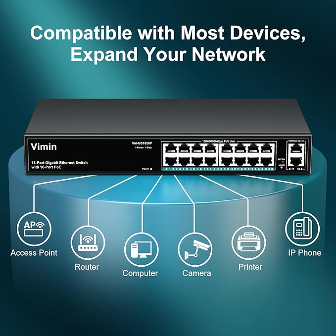 16 Port Gigabit PoE Switch with 2 Uplink Gigabit Ports, VIMIN 18 Port Unmanaged Ethernet PoE Switch with 250W Power, Support IEEE802.3af/at, VLAN, Metal Housing, 19 inch Rack-Mount, Plug & Play