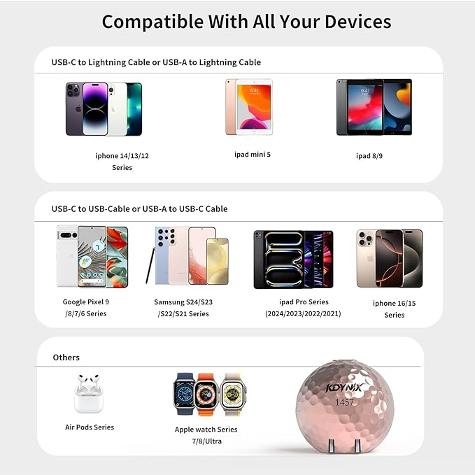 USB C Charger Block 20W，Creative Golf Ball Type C Wall Charger，GaN III Power Adapter with UL Certified，Fast Charging for iPhone 16/15 Series, Galaxy, Google Pixel,iPad,AirPods