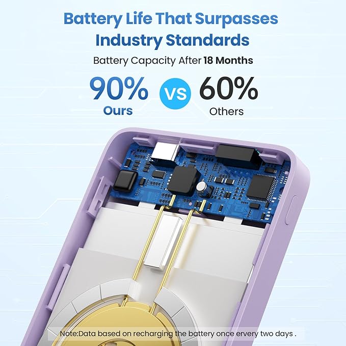 Magnetic Portable Charger Power Bank,Compact 10800mAh LCD Display Wireless Portable Charger,20W PD USB-C in&out Battery Pack Compatible with Magsafe,iPhone 15/15 Plus/15 Pro Max/14/13/12 Series-Purple