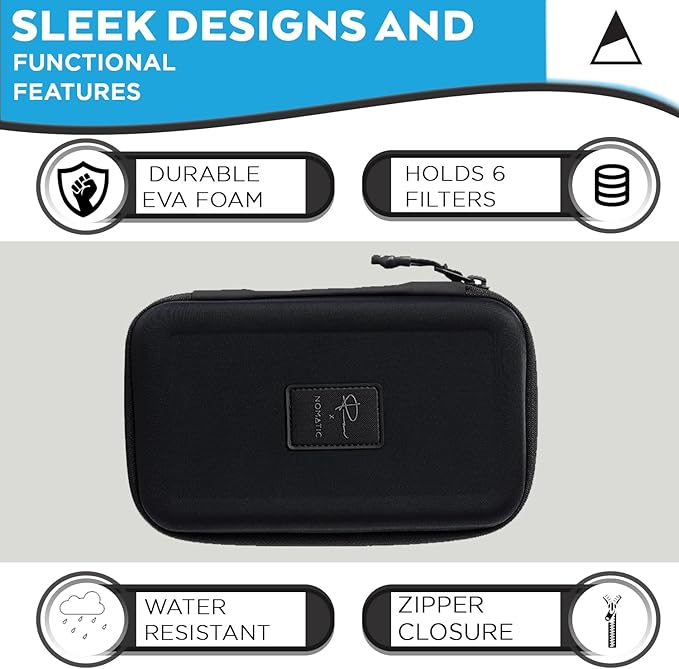 NOMATIC Mckinnon Camera Accessory Case- Eva Molded Foam with Customizable Camera Bag Dividers, Perfect for DSLR Cameras