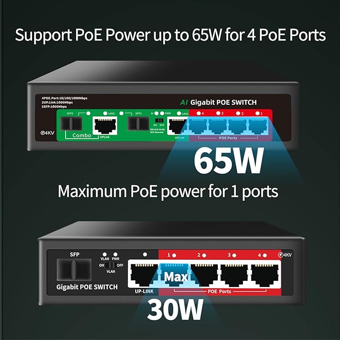 STEAMEMO 8 Port Gigabit Ethernet Unmanaged PoE Switch, 4 Gigabit PoE+ @65W Built-in Power, 2 Uplink Gigabit Port + 2 SFP Slot, VLAN Mode, 802.3af/at, Desktop/Wall-Mount, Plug & Play