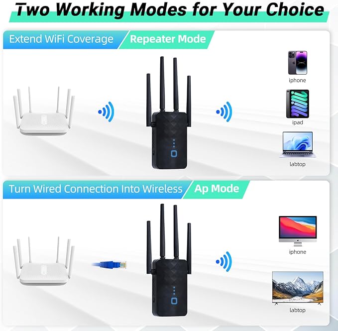 2025 WiFi Extender Signal Booster for Home,AC1200Mbps Dual Band (5GHz/2.4GHz), Covers up to 10000 Sq.ft,Easy to Set Repeater Wireless with Ethernet Port (Black)