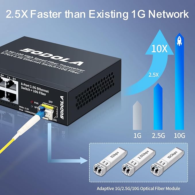 8-Port Unmanaged 2.5G Switch,8 x 2.5GBASE-T Ports,1X10G SFP+,100Gbps Switching Capacity, Fanless, Metal，Plug & Play 2.5Gb Network Switch