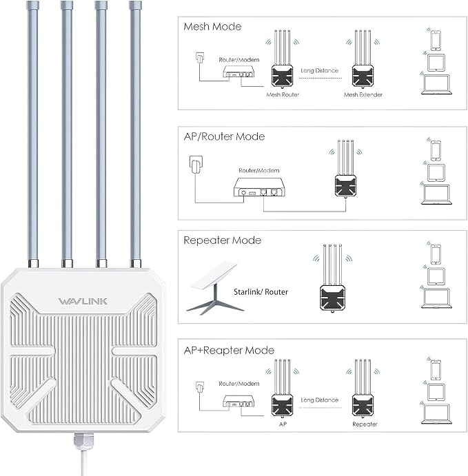 WAVLINK AX3000 Outdoor WiFi 6 Extender Long Range, Outdoor Wireless Access Point, Active PoE, 4x8dBi Antennas,Work with Starlink/Cameras/Router,IP67,Up to 256 Devices for Farm,Yard,RV