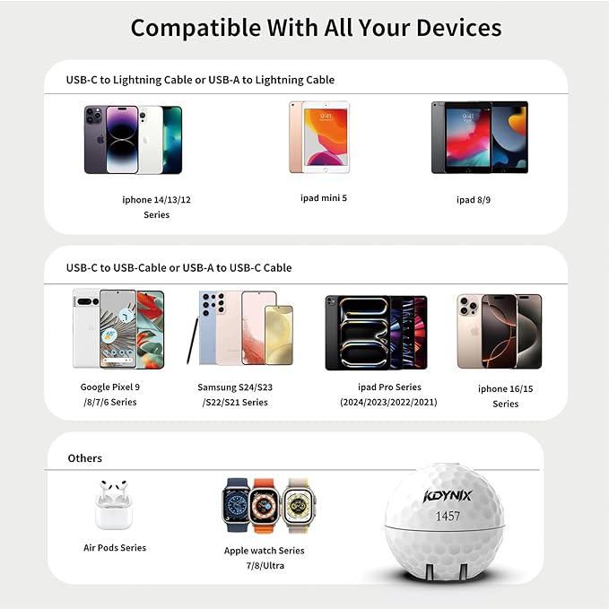 20W Dual Port Creative Golf Ball Charger Block， GaN III Power Adapter Fast Wall Charger with UL Certified, Fast Charging for iPhone 16/16 Pro/16 Pro Max/16 Plus/15/14/13/12, Galaxy, iPad, Airpods