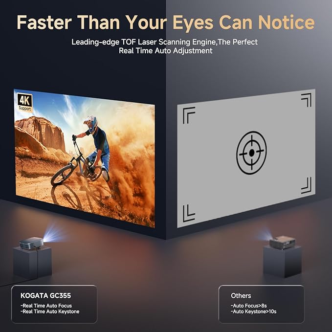 [Short Throw/1200ANSI/Built in Apps] Projector 4K with WiFi and Bluetooth, TOF Auto Focus Keystone Smart Projector for Dolby Audio Home Theater Movie, Kogata Outdoor Projector Portable Ceiling