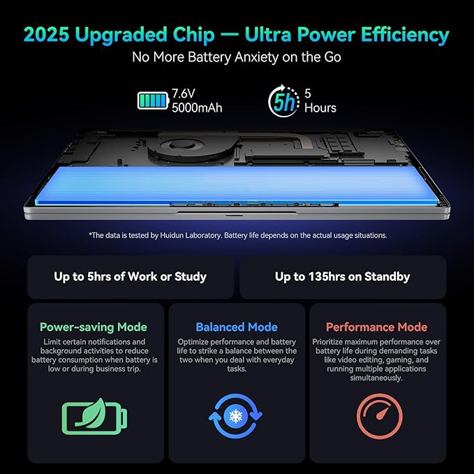 Huidun 2025 Laptop, 15.6" Laptops Computer for College Student & Business, Quad-Core N150 (Up to 3.6GHz, Beat N95/N97/N100), 16GB DDR4 256GB SSD, 4K FHD IPS, 100W Type-C Fast Charge