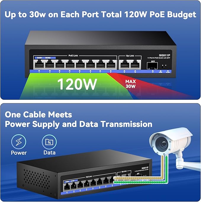 11-Port PoE Gigabit Switch, 8 PoE+ Port, 2 Gigabit Uplink, 1 SFP Port, 120W AI Detection, Qos, Fanless Metal Plug & Play Unmanaged Network Switch