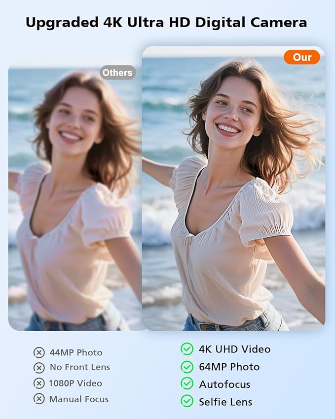 4K Digital Camera, 64MP Autofocus Vlogging Camera with Front Rear Lens, Flash, 16X Zoom, Anti-Shake, 32GB Card, Compact Point Shoot Camera for Teens Adult Beginner Travel Photography(White)