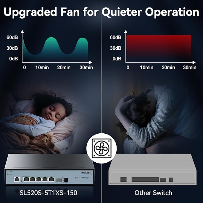 10Gb L2 Managed Switch, 5 x 10G RJ-45 Ports,1 x 10G SFP+ Port,Support LACP, VLAN, QoS, 10G/5G/2.5G/1000M/100M Auto-Negotiation, Multi-Gigabit Managed Ethernet Switch