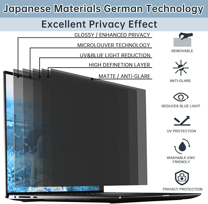 IPROKKO Laptop Privacy Screen 15.6 Inch for Hp/Dell/Asus/Acer/Samsung/Lenovo/HUAWEI, Removable 16:9 Aspect Privacy Filter, Anti Glare Blue Light Laptop 15 in Black Spy Security Shield