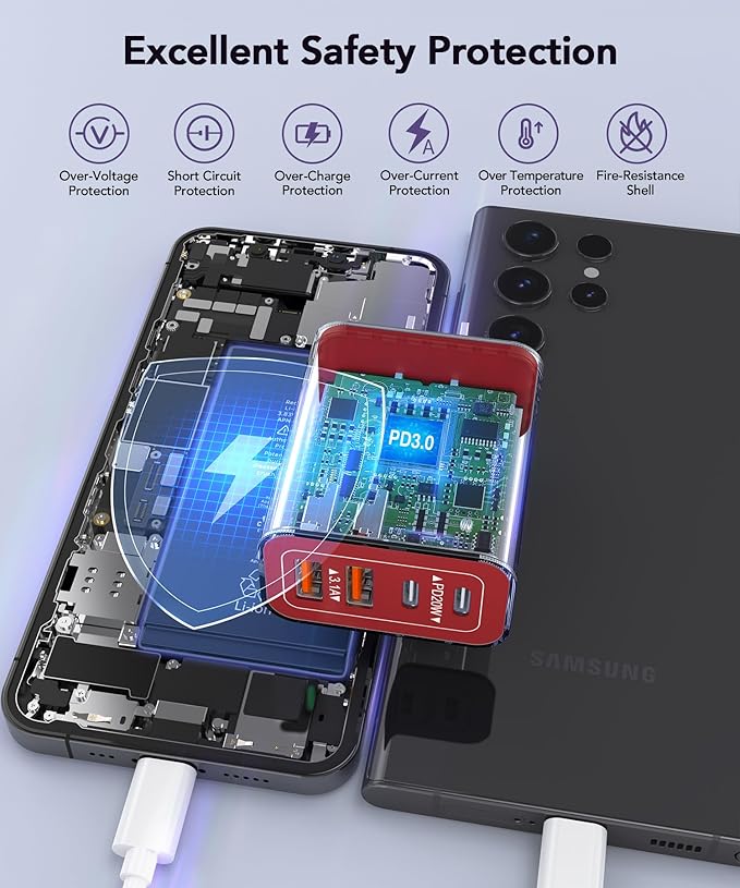 40W USB C Charger Block, 2-Pack 4-Port Type C Fast Charging Brick Dual PD&QC Wall Plug Adapter Power Brick for iPhone 13/14/15/16/17/Pro/Pro Max/Plus/iPad/Airpods/iwatch/Samsung Galaxy (Red)