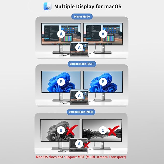 USB C to Dual HDMI Adapter, 4K@60Hz Type-C to HDMI Splitter for Dual Monitors Extend Display for MacBook Pro/Air, Dell XPS 13/15/17, HP, Lenovo, Samsung Galaxy, Surface Type C Laptop