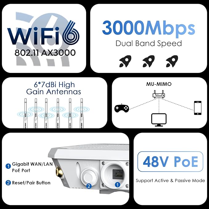 WAVLINK AX3000 WiFi 6 Outdoor WiFi Extender with PoE, 2025 New Model Dual Band 2.4G+5G Long Range Outdoor Wireless Access Point, 6x7dBi High-gain Antennas, IP67 Weatherproof, Work with Starlink
