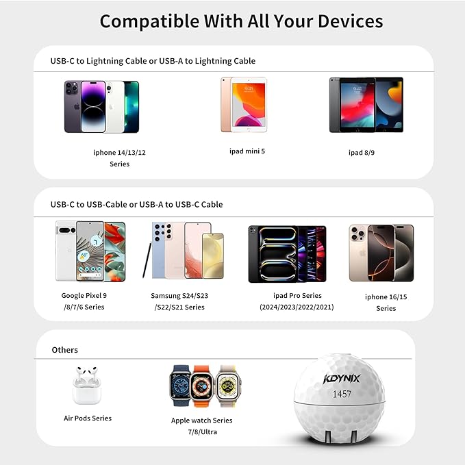 USB C Charger Block 20W，Creative Golf Ball Type C Wall Charger，GaN III Power Adapter with UL Certified，Fast Charging for iPhone 16/15 Series, Galaxy, Google Pixel,iPad,AirPods