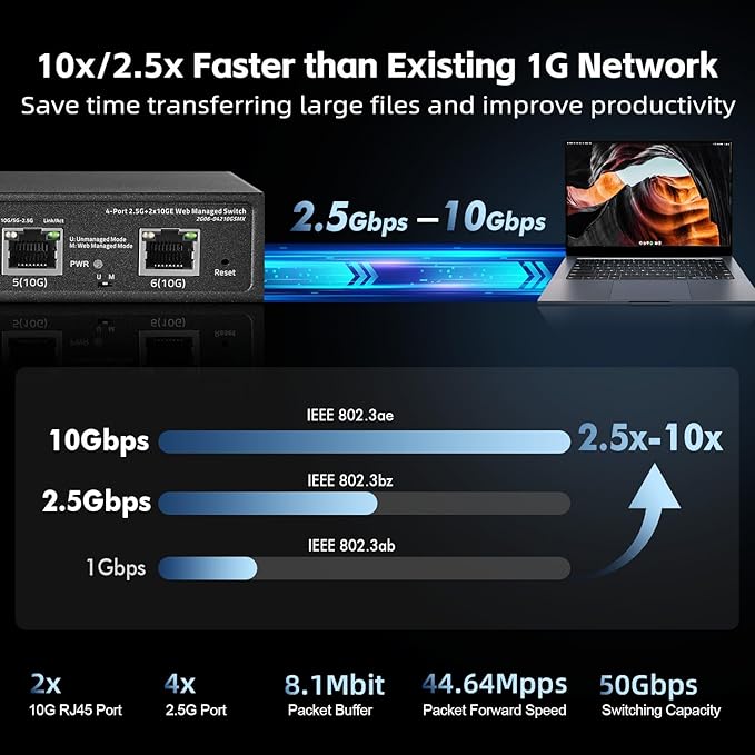 6 Port 10G Switch, 4 x 2.5G RJ-45 Base-T Ports, 2 x 10G RJ-45 Ports, Web Managed/Unmanaged, Metal Fanless Managed Multi-Gigabit Desktop/Wallmount Binardat Network Switch