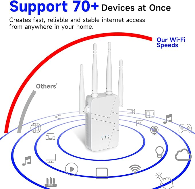 2025 WiFi Extender Signal Booster for Home, 15000sq.ft Wireless Internet Repeater, Long Range WiFi Booster and Signal Amplifier w/Ethernet Port, WiFi Router Extender Support 99% Devices, 1-Tap Setup