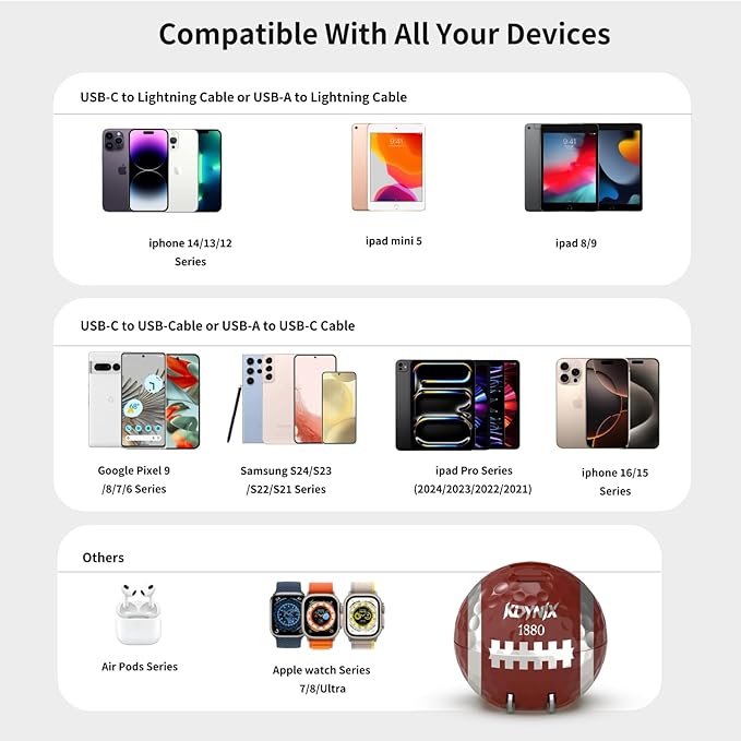 20W Dual Port Creative Golf Ball Charger Block， GaN III Power Adapter Fast Wall Charger with UL Certified, Fast Charging for iPhone 16/16 Pro/16 Pro Max/16 Plus/15/14/13/12, Galaxy, iPad, Airpods