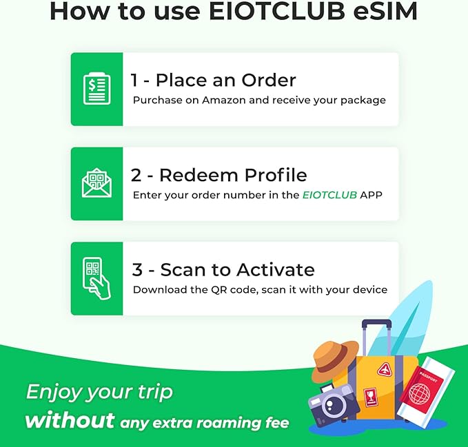eSIM for Global Travel for 1GB 30 Days - 5G/4G High Speed Network Prepaid eSIM in 77+ Countries, QR Code Activation, Data ONLY, No Voice/SMS