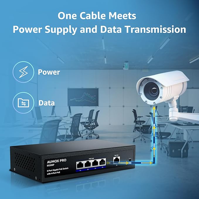 5 Port Gigabit PoE Switch,AUMOX PRO SG305P 4 Port PoE Gigabit Ethernet Unmanaged with 1 Uplink Gigabit Ports 78W,Plug and Play,Sturdy Metal Fanless Vlan Network Switch 802.3af/at,Desktop or Wall Mount