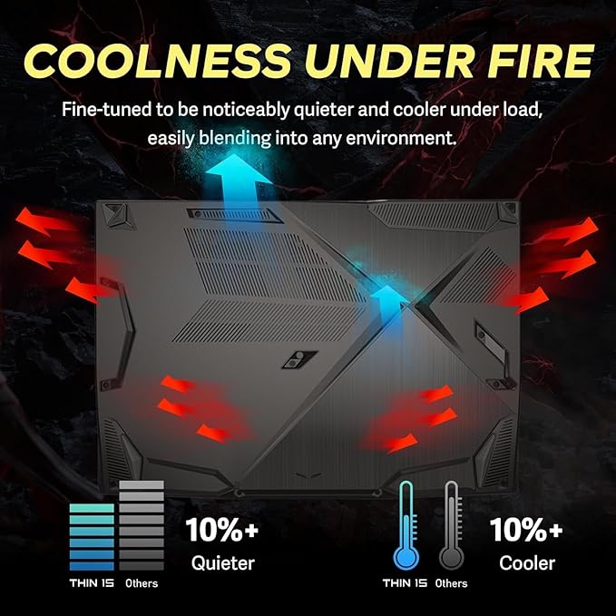 MSI Thin 15.6 inch 144Hz FHD Thin Bezel IPS Gaming Laptop, AMD Ryzen 5 7535HS, NVIDIA GeForce RTX 4060 -Window 11 PRO, w/HDMI Cable (2025) (64GB RAM | 2TB PCIe SSD)