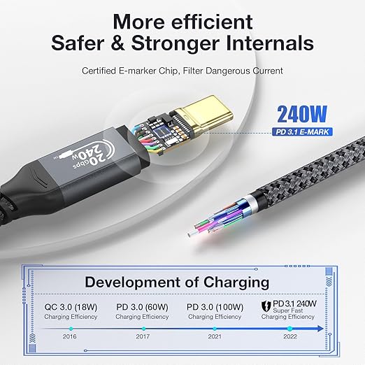 Long USB C to USB C Cable 240W Fast Charging, 20Gbps High Speed Data Transfer Cable 4K@144Hz/60Hz 8K@30Hz Video Type C Monitor Compatible with Thunderbolt 3/4,MacBook Pro,Samsung S23
