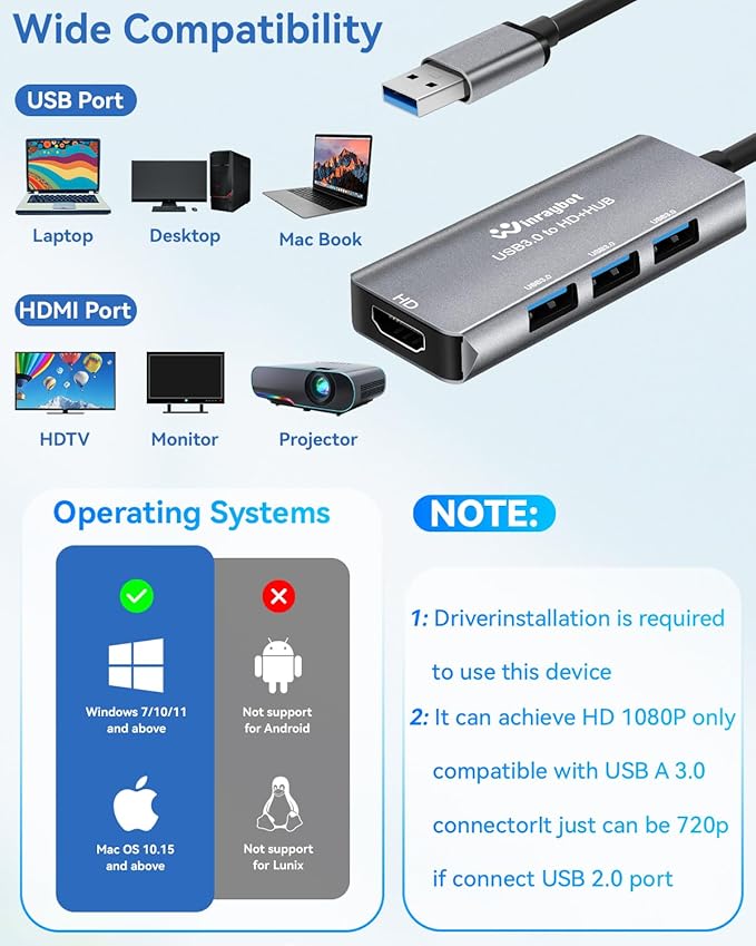 USB to hdmi Adapter for Monitor,USB HUB with HDMI USB HDMI HUB.hdmi to USB Adapter(USB3.0 to HDMI with 3*USB3.0)