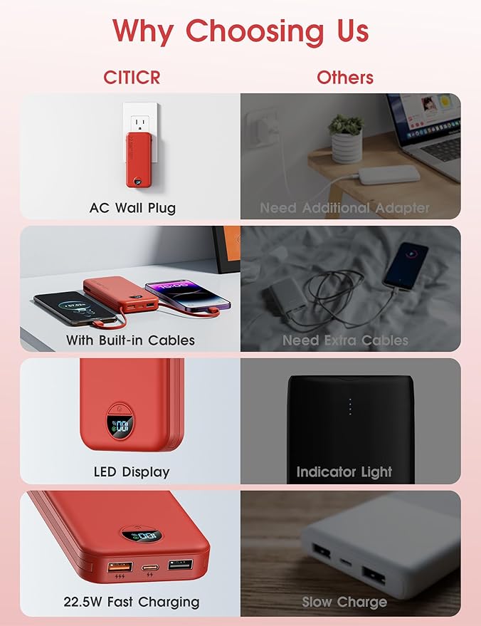 Portable Charger Power Bank, 12000mAh 22.5W USB C Charger Fast Charging with Built-in Cables & Wall Plug, 5-in-1 Battery Pack with LED Display, Ultimate Travel Essential for iPhone, iPad, Samsung Red