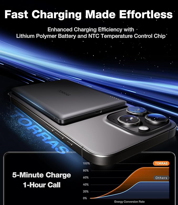 TORRAS MiniMag Power Bank, Ultra Slim 5,000mAh Wireless Portable Charger with USB-C Cable, Fast Charging iPhone Air Mag-safe Battery Pack, Compatible for iPhone 17 Pro Max/16/15/14/13/12, Glacier Gray
