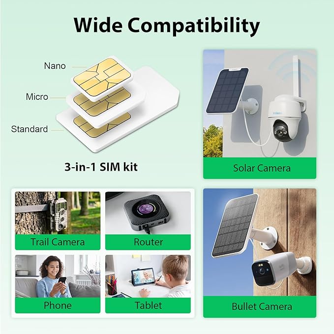 EIOTCLUB Prepaid SIM Card 1GB/30Day, 5G/4G SIM Card, Support for AT&T and T-Mobile in The USA, Data Only SIM Card for Security Camera Trail Camera Router WiFi Hotspot Unlocked Devices, No Contract