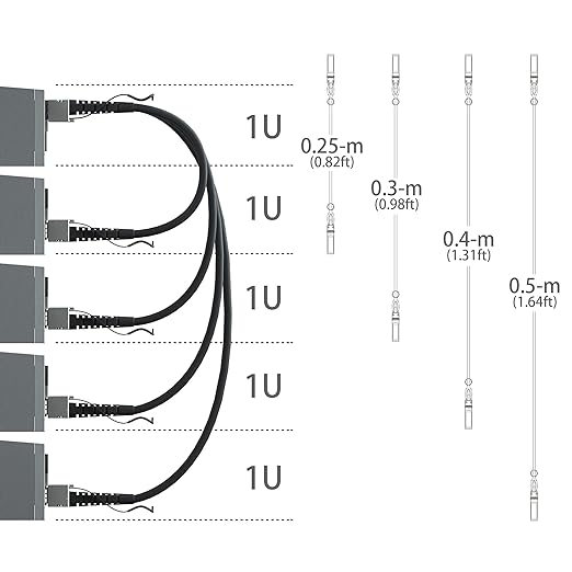 ipolex 10G SFP+ Twinax Cable, Direct Attach Copper(DAC) Passive Cable, 2m (6.56ft), for Cisco SFP-H10GB-CU2M, Meraki, Ubiquiti, Mikrotik, Intel, Fortinet, Netgear, D-Link, Supermicro, TP-Link, 4 Pack