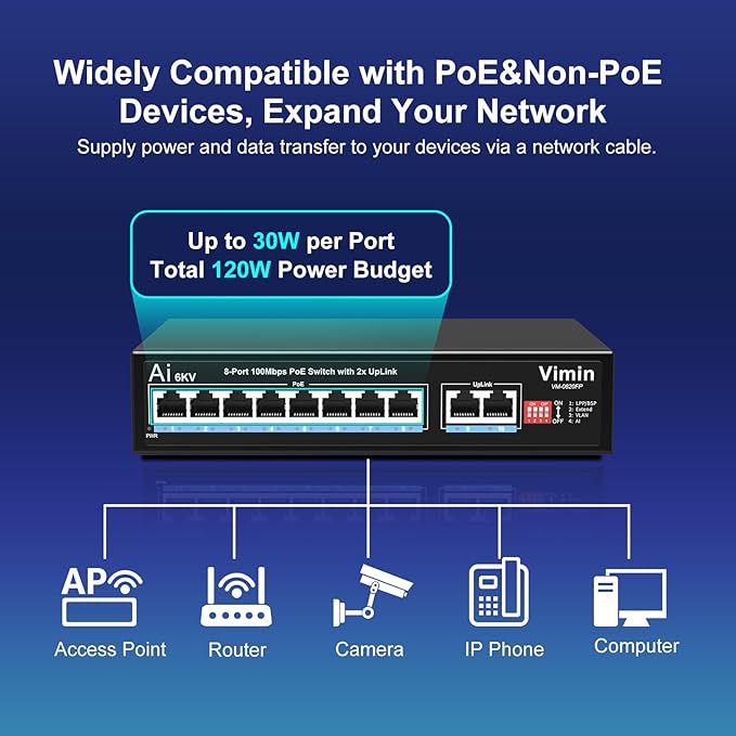 VIMIN 10-Port PoE Fast Ethernet Switch - 8 Port Unmanaged 10/100Mbps Network Switch with 2 Uplink, VLAN, Extend 250m, Support IEEE802.3af/at, 120W PoE Power, Plug & Play