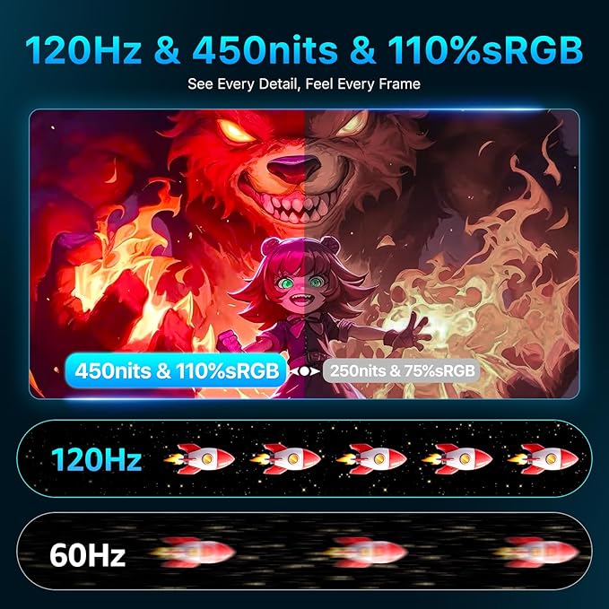 cocopar Portable Monitor 16 Inch 2.5K 120Hz 110% sRGB Travel Monitor with Speaker HDMI USB-C External Display for Laptop MacBook Surface PC Xbox PS4/5, VESA Mountable, with Kickstand