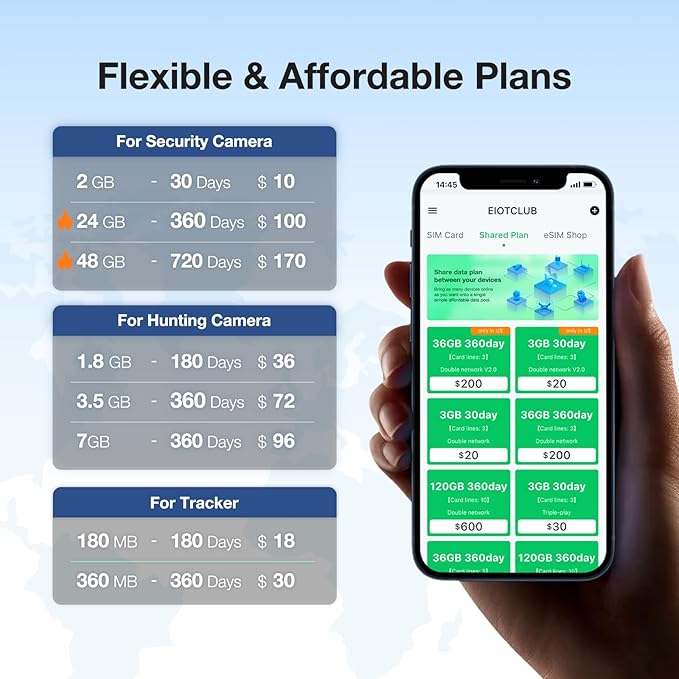 EIOTCLUB Prepaid 5G LTE SIM Card, No Contract Wireless, USA Compatible with Nationwide Networks for Security, Hunting Trail Game Cameras - Data Only