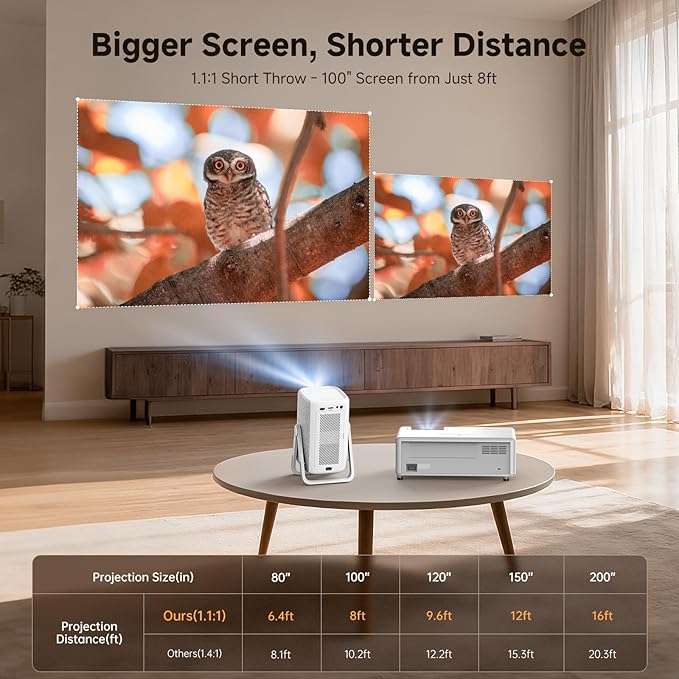 [Short Throw/1200ANSI/Built in Apps] 4K Outdoor Projector with WiFi and Bluetooth, Auto Focus Projector with Dual-Mode Stand, Smart Portable Proyector with Netflix/YouTube/PrimeVideo & Dolby