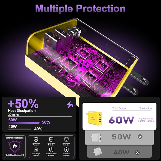 USB C Fast Wall Charger Block, 2Pack 60W USBC Charging Cubes, 5-Port PD+QC Power Adapter Multiport Brick Type C Box Plug for Phone 16/15/14/13/12/11/Pro Max/Plus, Pad Mini/Pro/S25/S24-Yellow