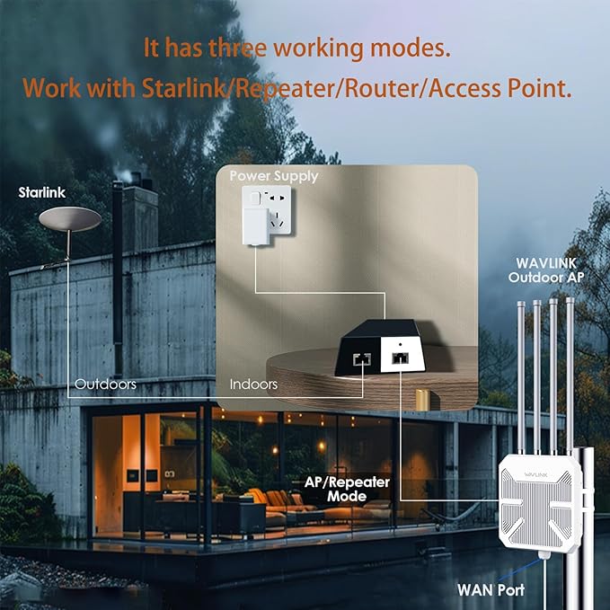 WAVLINK AX3000 Outdoor WiFi 6 Extender Long Range, Outdoor Wireless Access Point, Active PoE, 4x8dBi Antennas,Work with Starlink/Cameras/Router,IP67,Up to 256 Devices for Farm,Yard,RV