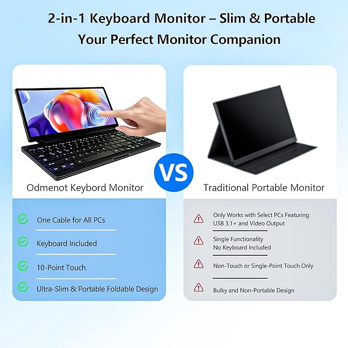 Portable Touchscreen Monitor with Silent Keyboard 12.8-inch Ultra-Slim Stretched Bar Screen Folding FHD 120% sRGB, USB-A/C Compatible Screen for Computers, Laptops, Mini PCs, Consoles, Phones