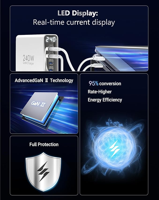240W USB C Charger 6-Port, PD3.1 GaN Charger with LED Display Desktop Fast Charging Station for MacBook Pro/Air - iPhone Pro - iPad Pro - Dell XPS - Galaxy - Pixel - Laptops and More, White
