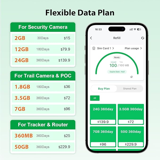 (2 Pack) EIOTCLUB Prepaid SIM Card, 4G LTE SIM Support for Verizon, AT&T and T-Mobile in The USA, Data Only SIM Card for Security Camera Trail Camera Router WiFi Hotspot Unlocked Device, No Contract