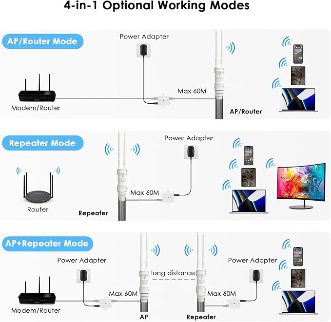 WAVLINK AC600 Outdoor Long Range Weatherproof WiFi Extender/Wireless Access Point with Passive POE, Dual Band 5G+2.4G, 2x7dBi Omni Directional Antennas,Supports Router/AP/Repeater/WISP Modes