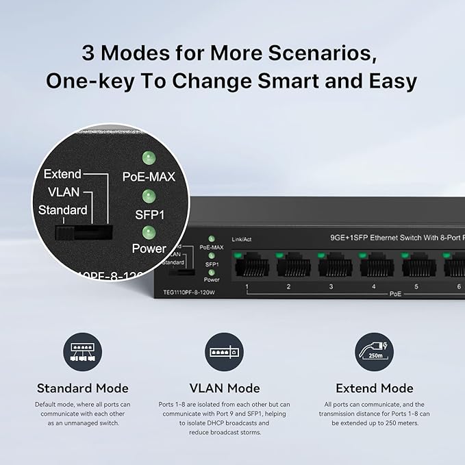 Tenda TEG1110PF Unmanaged PoE Switch with 8 Port PoE+@120W, 8 Port Gigabit PoE Compatible with IEEE 802.3af/at Devices, w/ 1 Uplink Gigabit Port & 1 SFP Slot, Limited Lifetime Protection