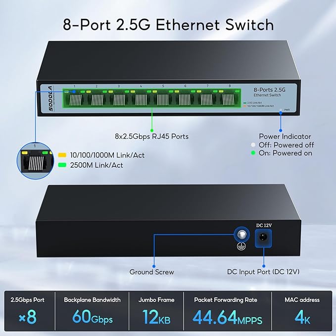 【Upgrade】 SODOLA 8-Port Unmanaged 2.5G Switch| 8 x 2.5GBASE-T Ports,60Gbps Switching Capacity, Plug & Play,Fanless Homelab 2.5Gb Network Switch