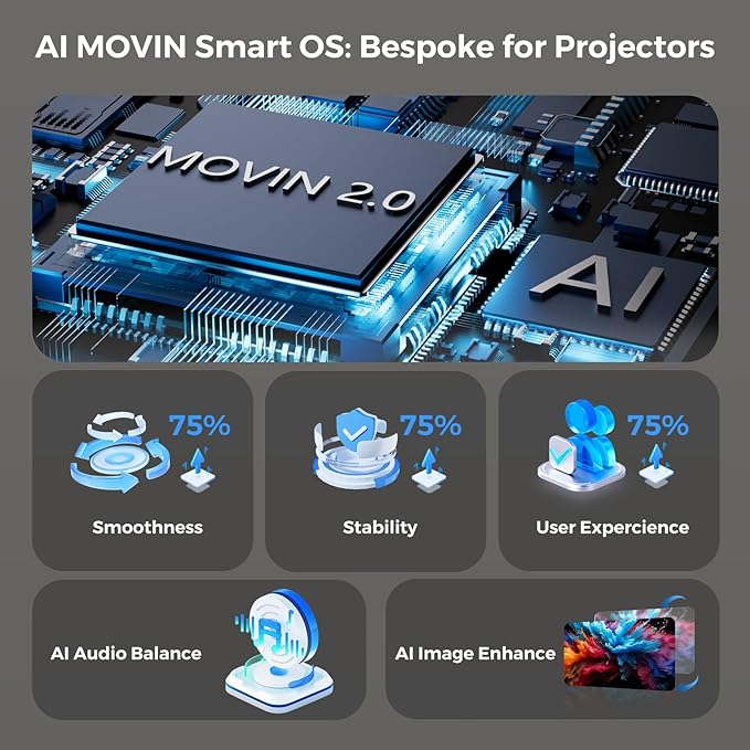 [AI Movin 2.0 System/1200 ANSI/Auto Focus] Projector with WiFi and Bluetooth, Outdoor-Projector 30W DoIby Audio APPS Built-in, Lisowod 1080P Smart Portable 4K Proyector with HDR10+ 2025 Upgraded