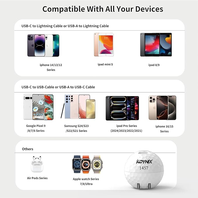 20W Dual Port Creative Golf Ball Charger Block， GaN III Power Adapter Fast Wall Charger with UL Certified, Fast Charging for iPhone 16/16 Pro/16 Pro Max/16 Plus/15/14/13/12, Galaxy, iPad, AirPods