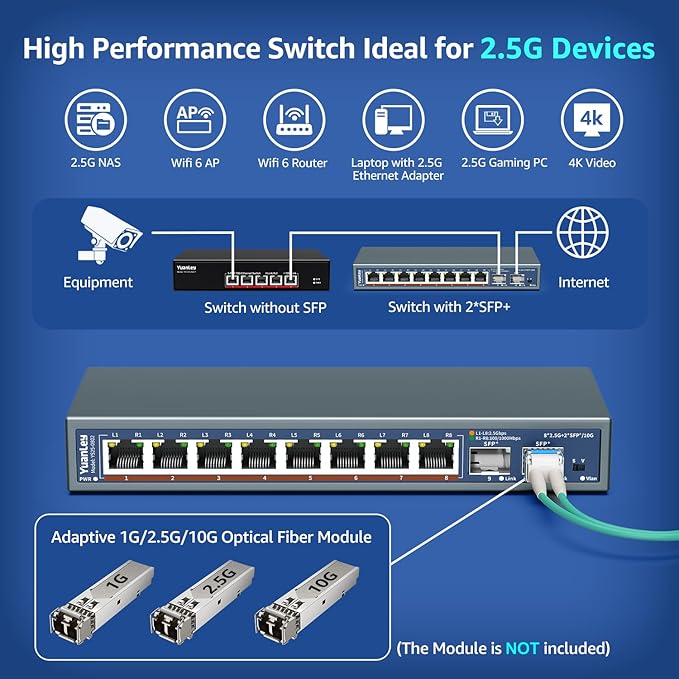 10 Port 2.5G Unmanaged Ethernet Switch, 8 x 2.5G Base-T Ports, 2 x 10G SFP, Compatible with 100/1000/2500Mbps, VLAN, Fanless, Desktop/Wall Mount YuanLey 2.5Gbe Network Switch for Wireless AP, NAS, PC