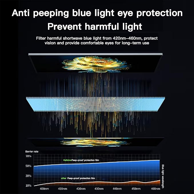 27 Inch Magnetic Hanging Computer Privacy Screen for 16:9 Widescreen Monitor, Removable Privacy Screen Anti Glare Blue Light Computer Screen Privacy Shield, Anti-Scratch 27 in Protector Film