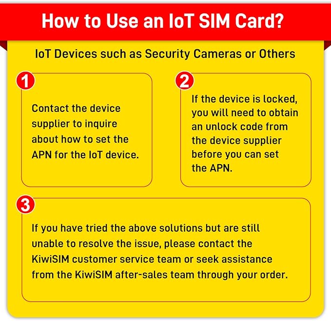 4G SIM Card 1GB 30Days, USA Nationwide Network Support for AT&T, T-Mobile and Verizon, Data SIM Card for Unlocked Security Camera/Router/Hotspot WiFI/GPS Tracker, No SSN Check(Activate Needed)